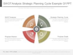 Swot analysis strategic planning cycle example of ppt
