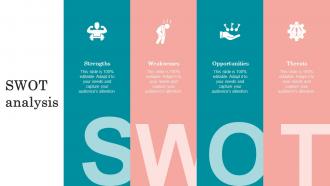 Swot Analysis Strategies To Order And Maintain Optimum Inventory Levels