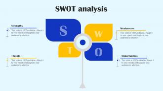 Swot Analysis Streamlined Sales Plan For Small Businesses Mkt Ss V
