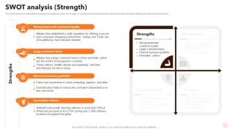 SWOT Analysis Strength Alibaba Company Profile Ppt Ideas CP SS