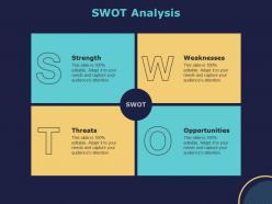 SWOT Analysis Strength L1395 Ppt Powerpoint Presentation Infographic