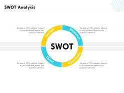 SWOT Analysis Strength M1595 Ppt Powerpoint Presentation Portfolio Slides