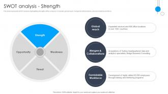 SWOT Analysis Strength Strategic Advisory And Consulting Services CP SS V