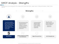 SWOT Analysis Strengths Consumer Electronics Sales Decline Ppt Portfolio Background Images