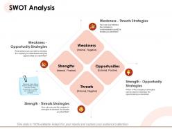 Swot analysis strengths minimize ppt powerpoint presentation influencers