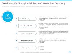 Swot analysis strengths rise lawsuits against construction companies building defects
