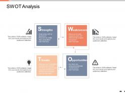 Swot analysis strengths threats ppt powerpoint presentation portfolio design templates