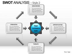 Swot analysis style 2 powerpoint presentation slides