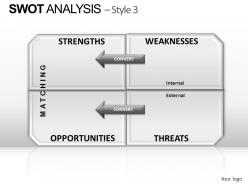 Swot analysis style 3 powerpoint presentation slides