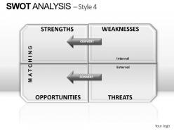 Swot analysis style 4 powerpoint presentation slides