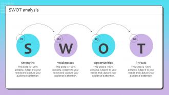 Swot Analysis Talent Recruitment Strategy By Using Employee Value Proposition