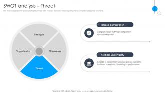 SWOT Analysis Threat Strategic Advisory And Consulting Services CP SS V