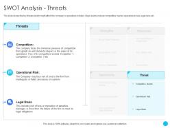 Swot Analysis Threats Challenges And Opportunities Ppt Microsoft