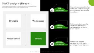 SWOT Analysis Threats Deloitte Company Profile Ppt Inspiration CP SS