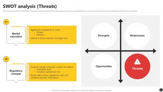Swot Analysis Threats E Commerce Company Profile Ppt Professional CP SS