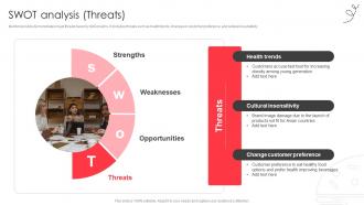 SWOT analysis Threats fast food company profile CP SS V