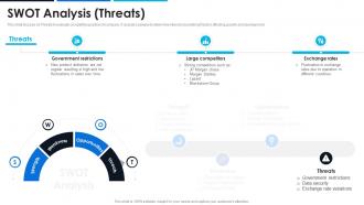 Swot Analysis Threats General Electric Company Profile CP SS