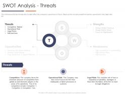 Swot analysis threats improve business efficiency optimizing business process ppt ideas