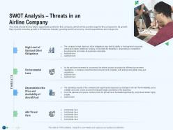 Swot analysis threats in an airline company revenue decline in an airline company ppt ideas