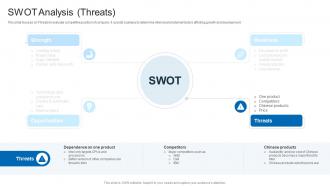 SWOT Analysis Threats Intel Company Profile Ppt Clipart CP SS