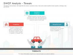 Swot analysis threats loss revenue financials decline automobile company ppt infographic
