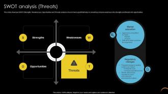SWOT Analysis Threats Online Retailer Company Profile CP SS V