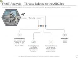 Swot analysis threats related to the abc zoo decrease visitors interest zoo ppt introduction
