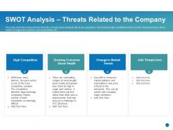 Swot analysis threats related to the company generate consumer confidence grow your startup business