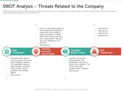 Swot analysis threats related to the company strategies win customer trust ppt introduction