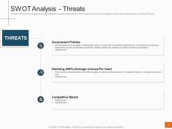 Swot analysis threats sales profitability decrease telecom company ppt icon templates