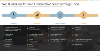 SWOT Analysis To Build Competitive Sales Strategy Plan Creating Competitive Sales Strategy