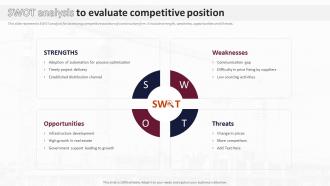 SWOT Analysis To Evaluate Competitive Position Analysis Of Global Construction Industry