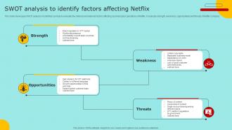SWOT Analysis To Identify Factors Affecting Netflix Marketing Strategy For Promoting Video Content Strategy SS V