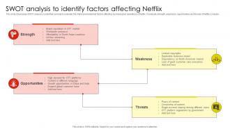 SWOT Analysis To Identify Factors Netflix Email And Content Marketing Strategy SS V