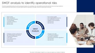 SWOT Analysis To Identify Operational Risks Risk Management And Mitigation Strategy