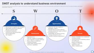 SWOT Analysis To Understand Business Environment Minimizing Risk And Enhancing Performance Strategy SS V