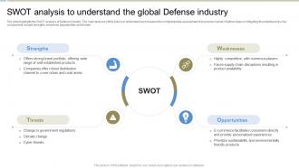 SWOT Analysis To Understand The Global Defense Industry Report IR SS