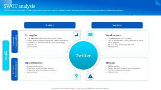 SWOT Analysis Twitter Company Profile Ppt Powerpoint Presentation File Good
