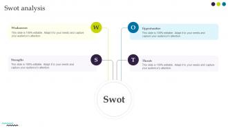 Swot Analysis Ultimate Guide For Successful Rebranding Ppt Show Slide Download