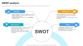 Swot Analysis Vacation Rental Solution Company Profile CP SS V