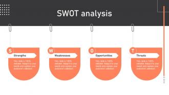 SWOT Analysis Warehouse Management Strategies To Reduce Inventory Wastage