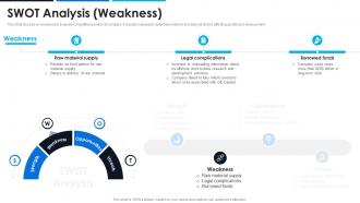 Swot Analysis Weakness General Electric Company Profile CP SS