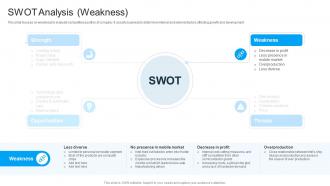 SWOT Analysis Weakness Intel Company Profile Ppt Sample CP SS