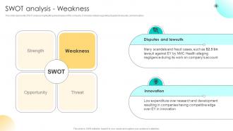 SWOT Analysis Weakness Management And Strategy Advisory Firm Profile CP SS V