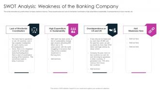 SWOT Analysis Weakness Of The Banking Company Digitalization In Retail Banking Company
