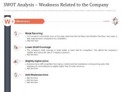 Swot analysis weakness related to the company earn customer loyalty towards ppt demonstration