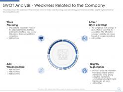 Swot analysis weakness related to the company how entrepreneurs can build customer confidence