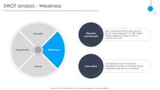 SWOT Analysis Weakness Strategic Advisory And Consulting Services CP SS V