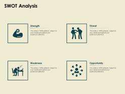 Swot analysis weakness strength ppt powerpoint presentation pictures themes