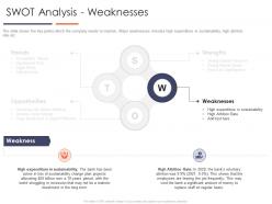 Swot analysis weaknesses improve business efficiency optimizing business process ppt pictures